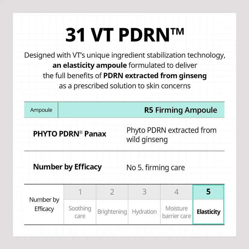 PDRN R5 Firming Ampoule