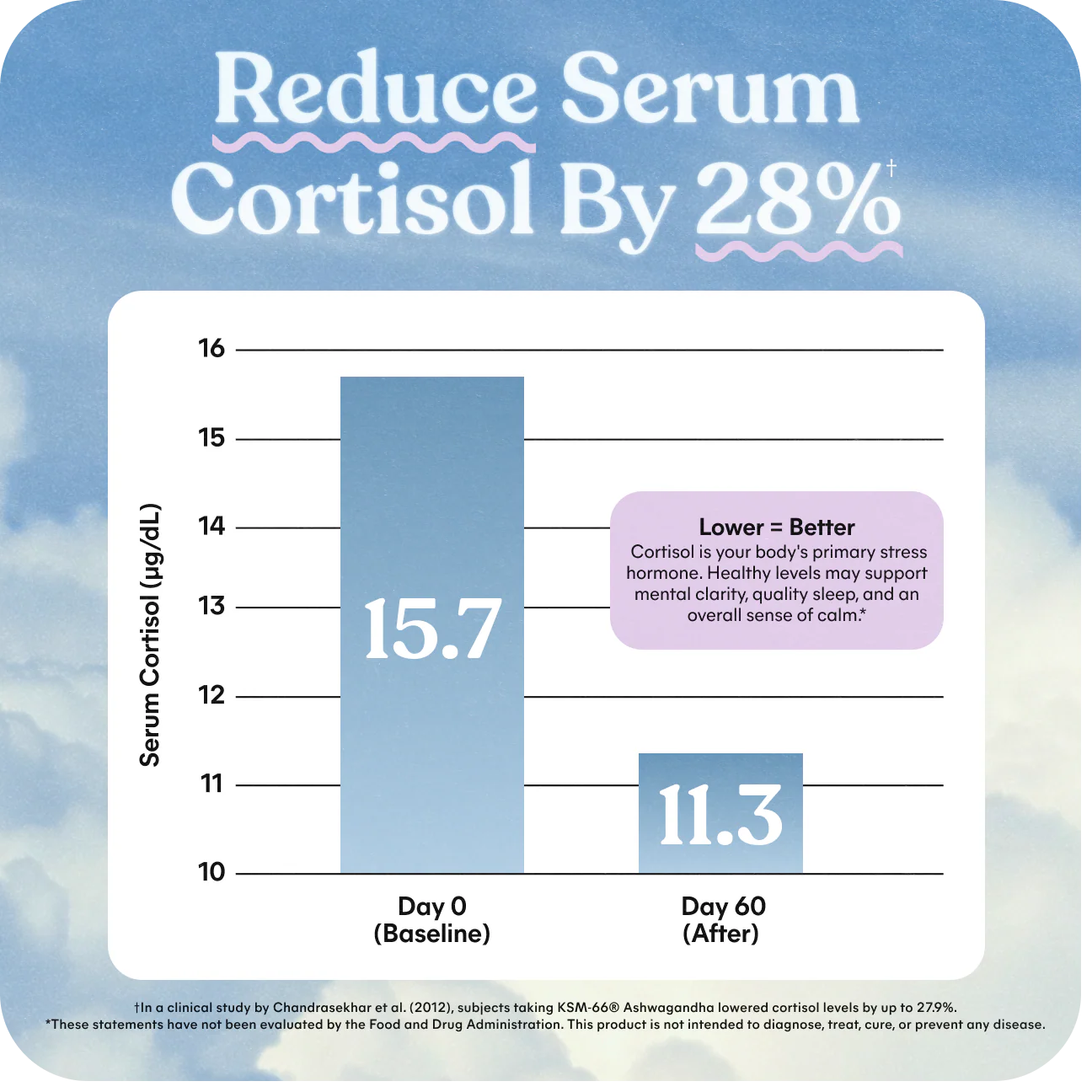 Lemme Relax Magnesium Soft Chews