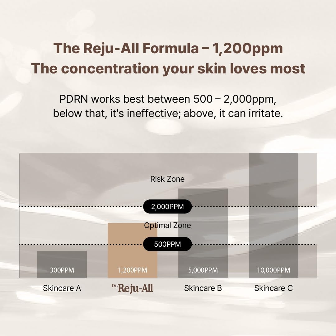 REJU-ALL Advanced PDRN Rejuvenating Cream