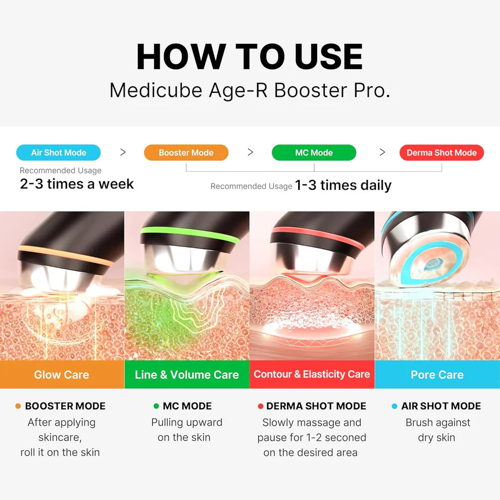 Age-R Booster Pro 6-in-1 Total Care LED Therapy