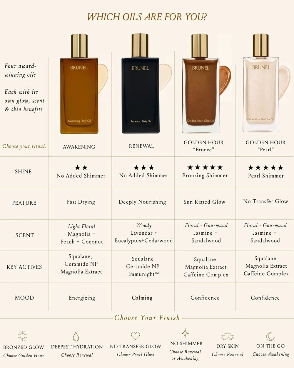 Brunel Golden Hour Glow Body Oil