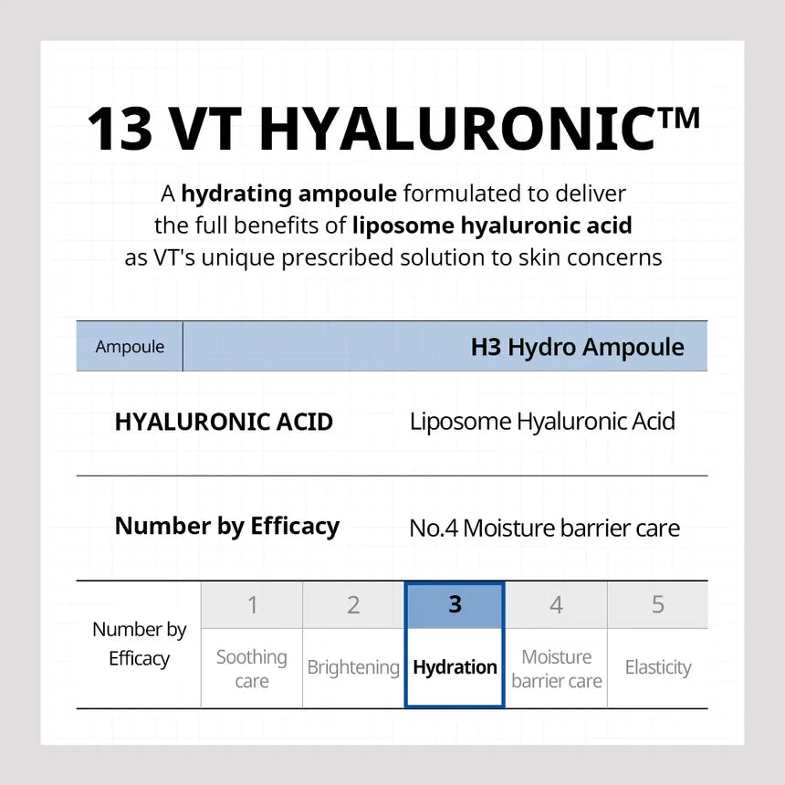Hyaluronic H3 Hydro Ampoule