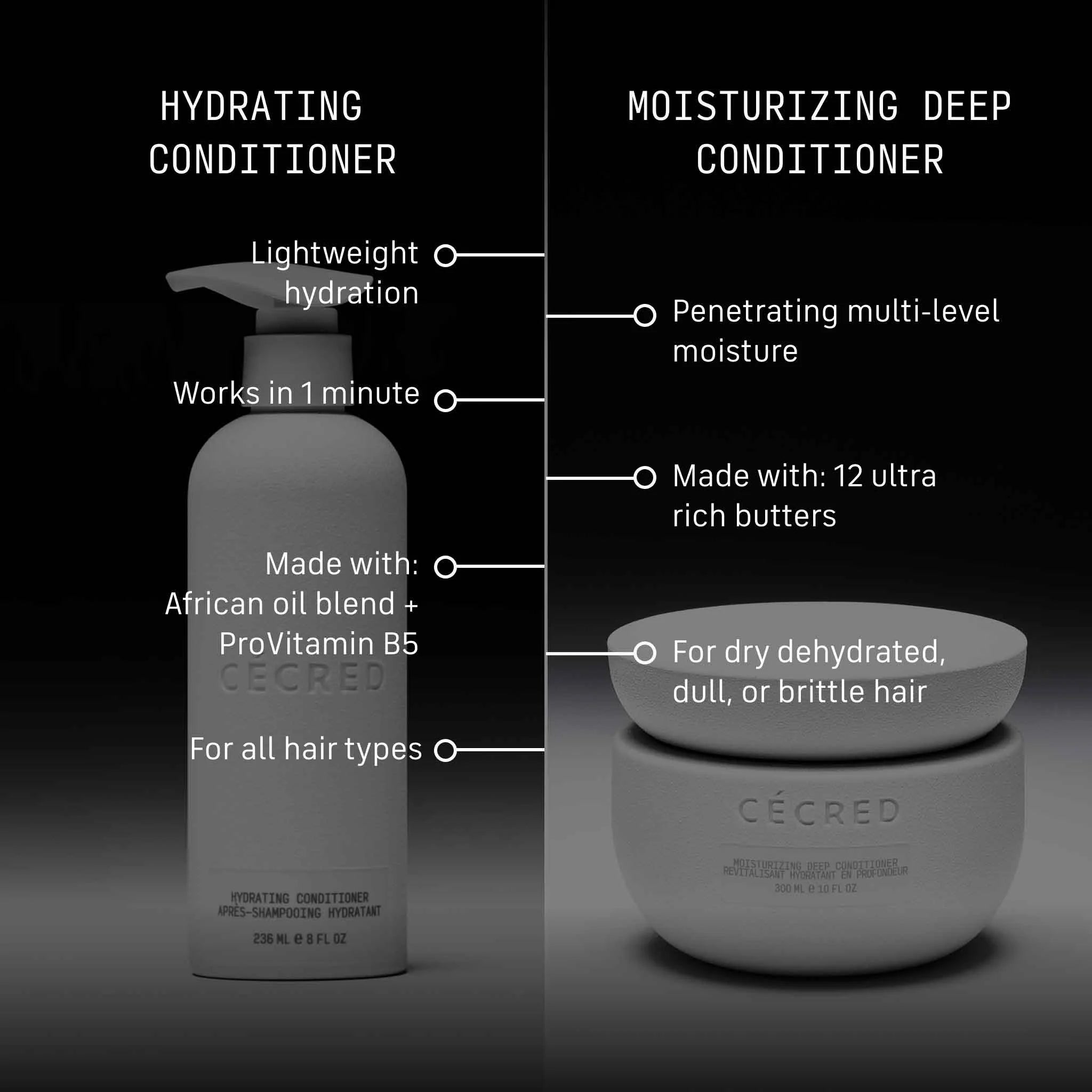 Cecred Hydrating Conditioner