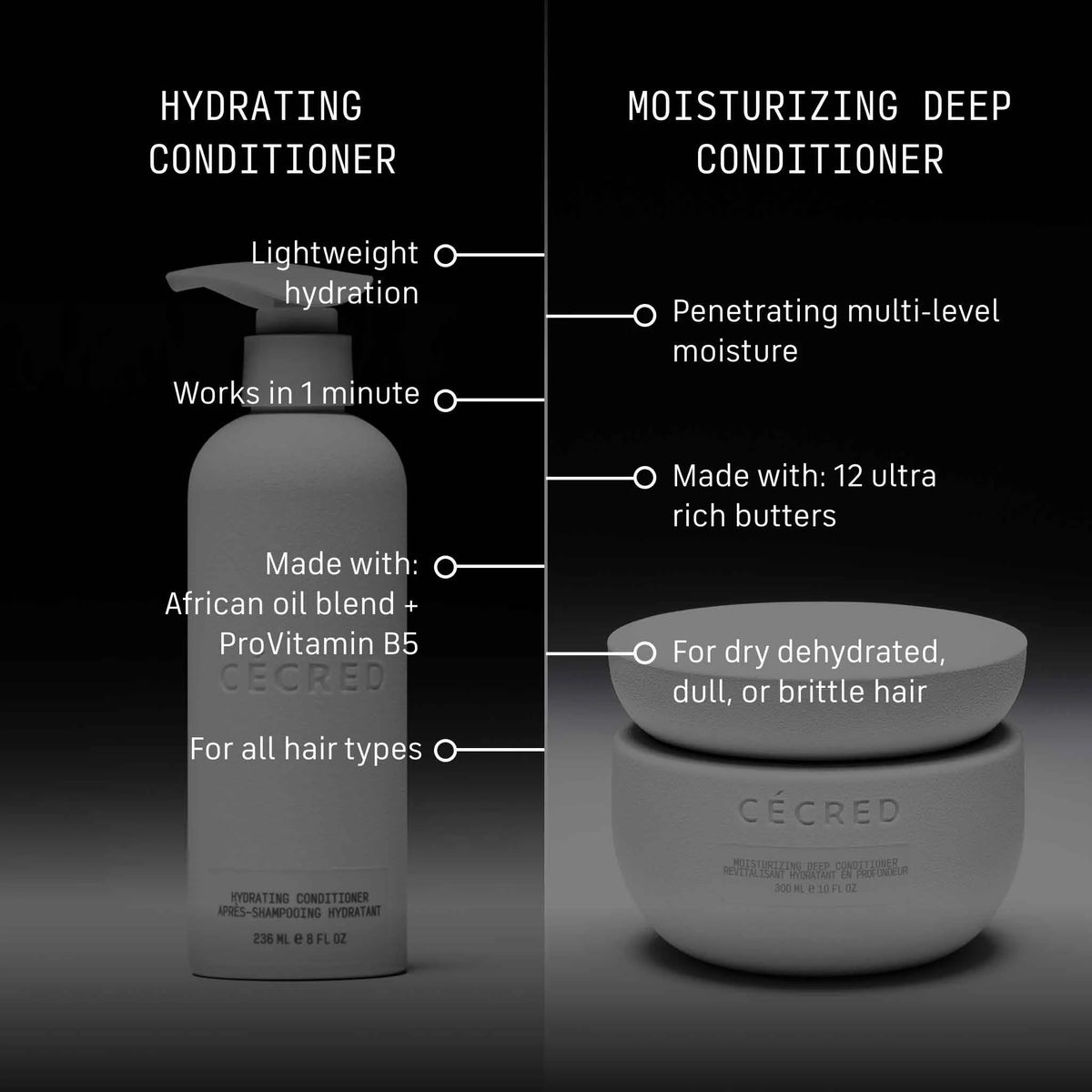 Cecred Hydrating Conditioner