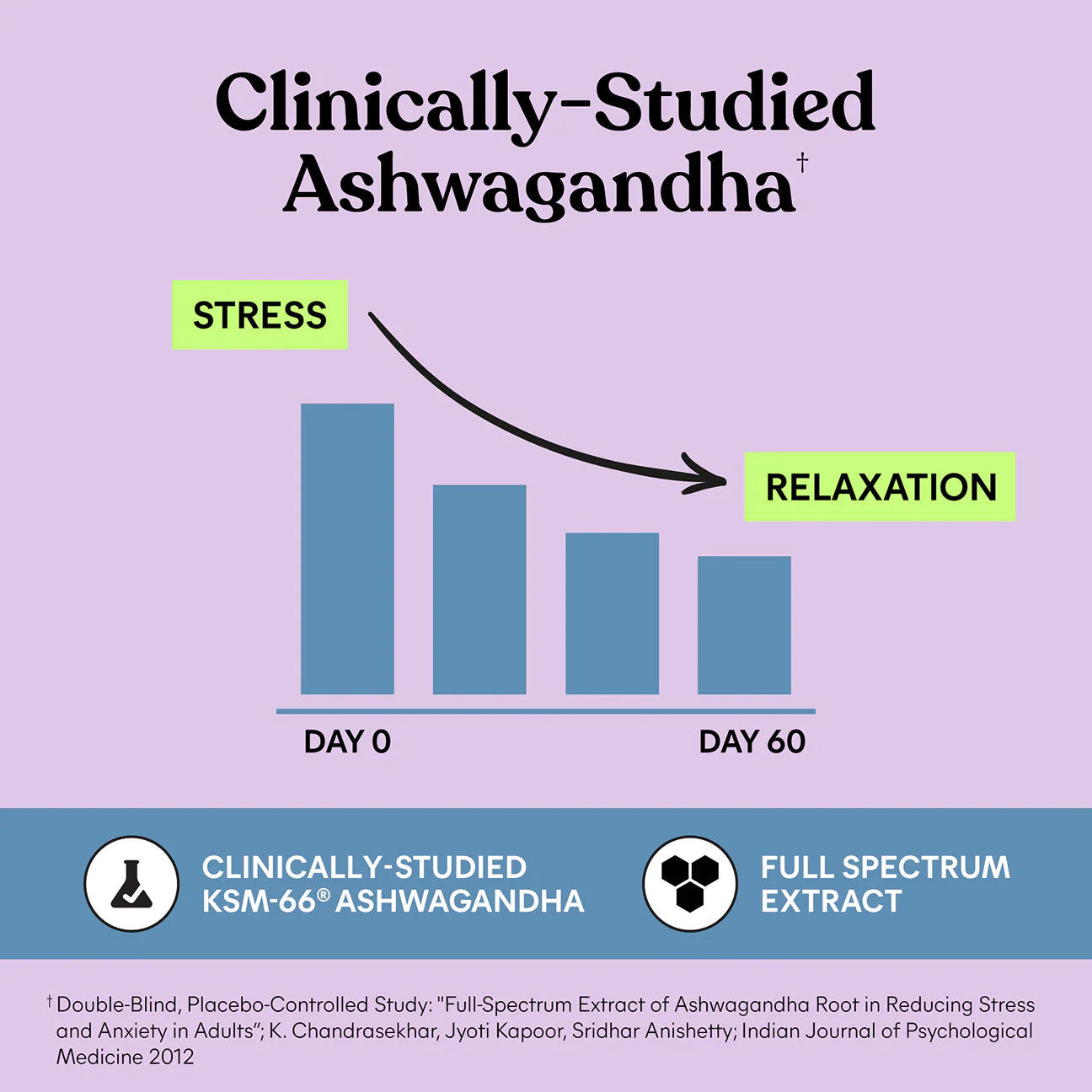 Lemme Relax Magnesium Soft Chews