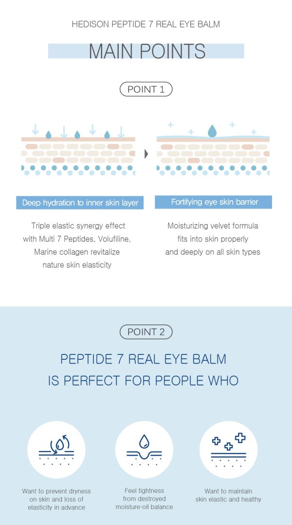 Peptides 7 Real Eye Balm