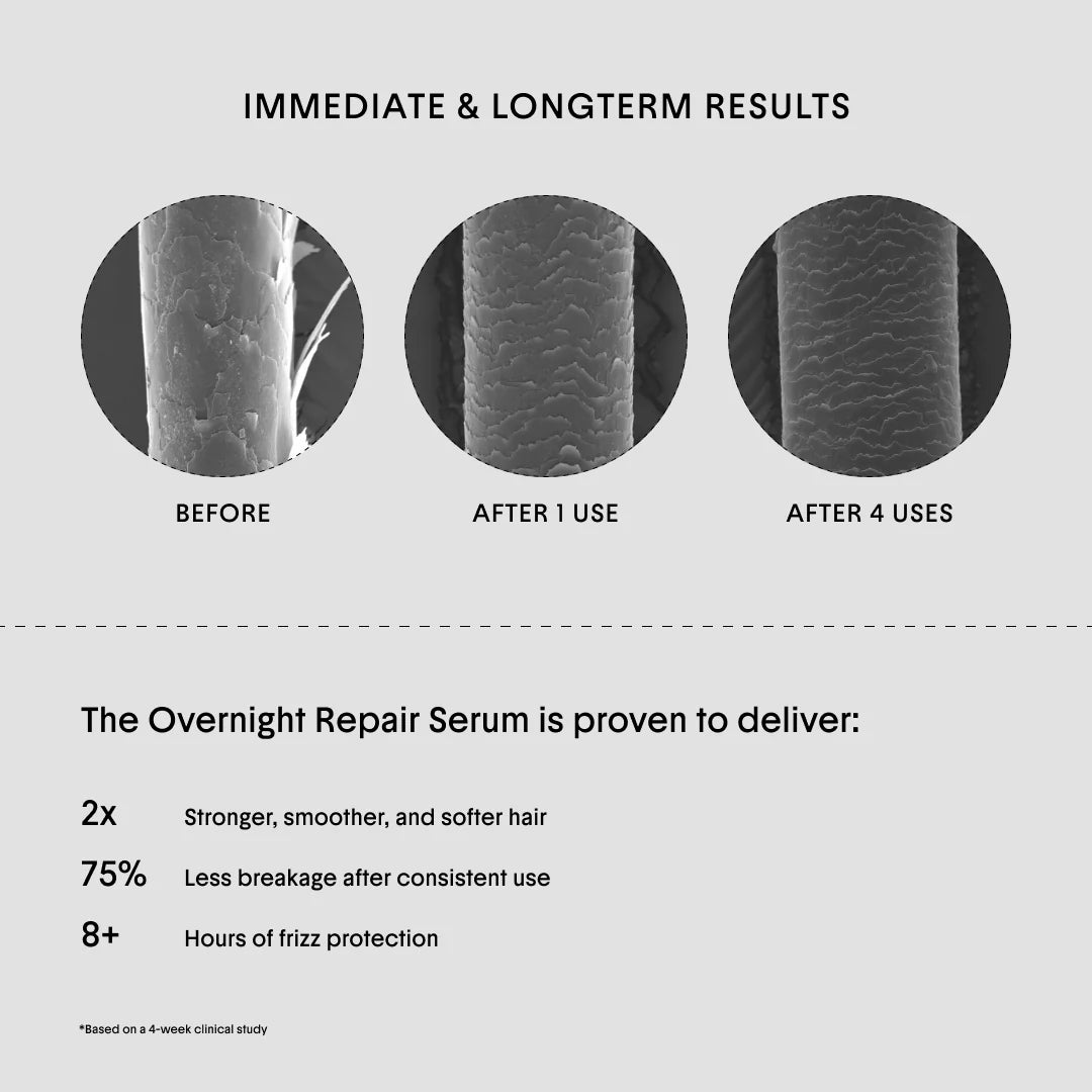 The Ovenight Repair Serum