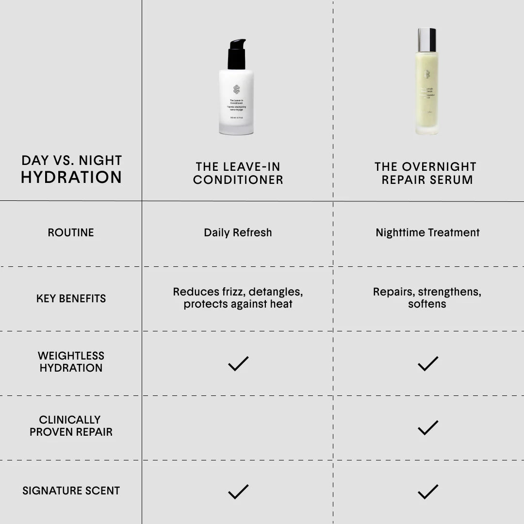 The Ovenight Repair Serum
