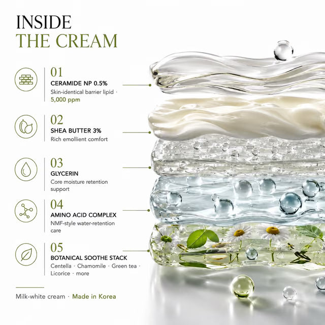 Skin Barrier Protecting Cream